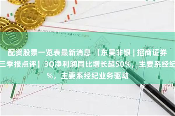 配资股票一览表最新消息 【东吴非银 | 招商证券-2025年三季报点评】3Q净利润同比增长超50%,主要系经纪业务驱动